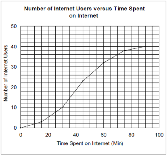 SolutionConstruct a lessthancumulative frequency